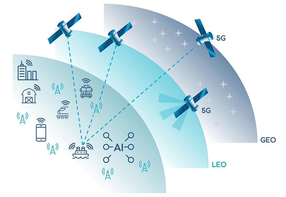 diagram showing 5G-STARDUST's envisioned deployment structure
